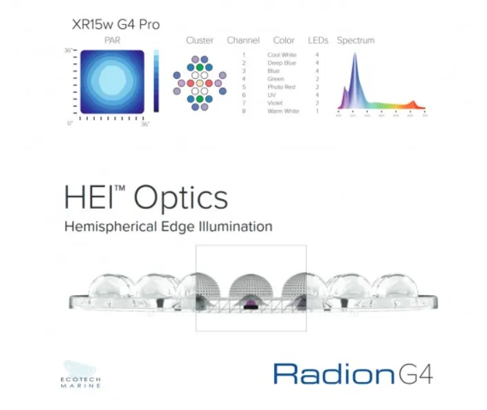 EcoTech Radion XR15W Pro LED Light (G4)